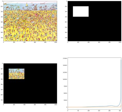 Image result for Computer Vision Histogram OpenCV Python