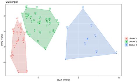 Spatiotemporal Characteristics of Fish Larvae and Juveniles in the ...