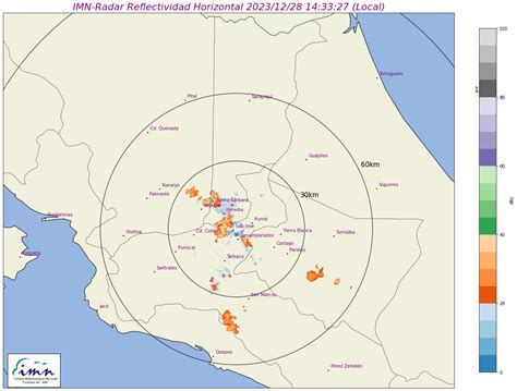 Radar Wave Simulation Python 的图像结果