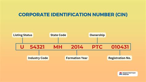 Corporate Identification Number / CIN number Full Guide 2025