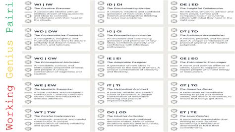 The Six Working Genius Short Explanation | PPTX