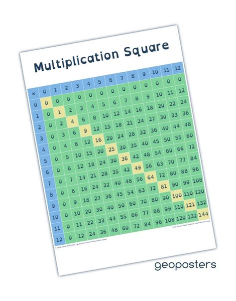 Using a Multiplication Square 的图像结果