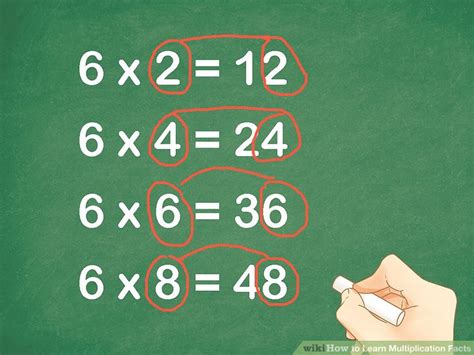 Learn Multiplication 的图像结果