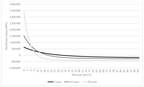 Cost–Benefit Analysis of Scan-vs-BIM-Based Quality Management