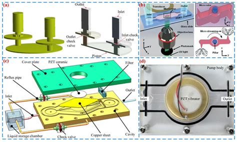 Recent Research on Structural Design, Performance Optimization, and ...