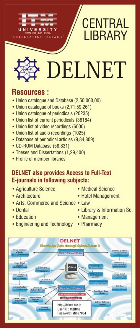 Campus Facilities | ITM University Gwalior