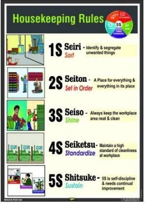 Mr. SAFE 5S Housekeeping Rules In Sun Board / Foam Sheet 3 mm A4 (8 ...