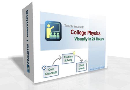 Image result for College Physics Lectures