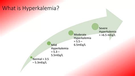 Management of Hyperkalemia | PPTX