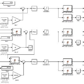 Image result for How to Program a Robot in Java