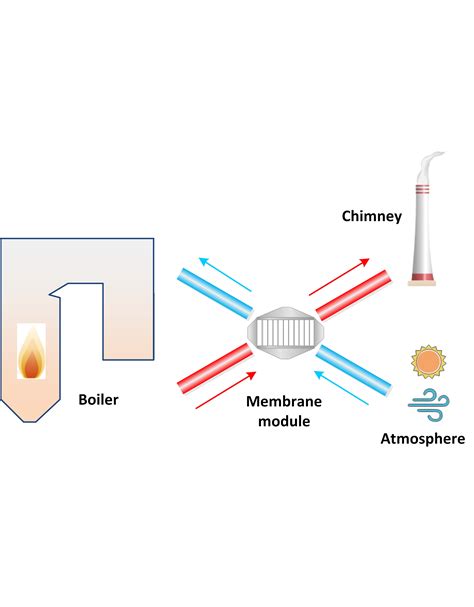 Experimental Study on a Ceramic Membrane Condenser with Air Medium for ...