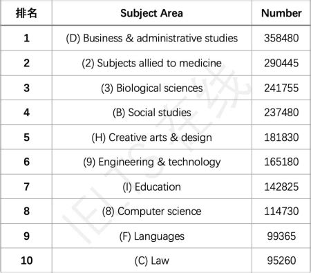 最新《英国高等教育大数据》公布！从大数据了解英国留学 - 知乎