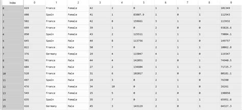 Image result for Artificial Neural Network Python