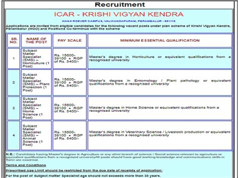 Krishi Vigyan Kendra (KVK) Recruitment 2020: Apply for Subject Matter ...