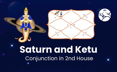 Saturn and Ketu Conjunction in 2nd House - Know its Effects