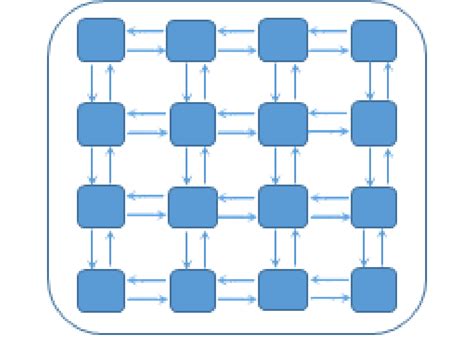 Cellular Neural Network 的图像结果
