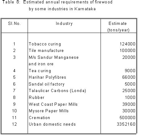Energy Consumption Patterns