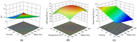 Determination of Technological Parameters and Characterization of ...