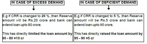 Chapter 10-11 PROBLEM OF DEFICIENT AND EXCESS DEMAND - Chapter Notes ...