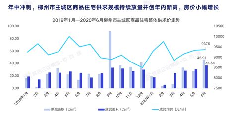 2019上半年柳州土地市场交易成绩单:60宗，总计94亿元！_柳北区