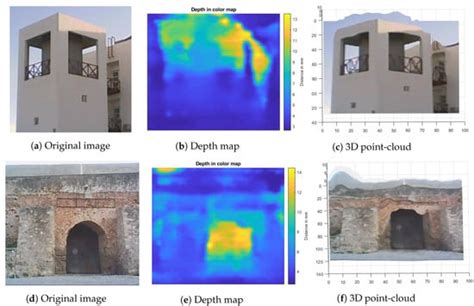 3D Building Façade Reconstruction Using Deep Learning