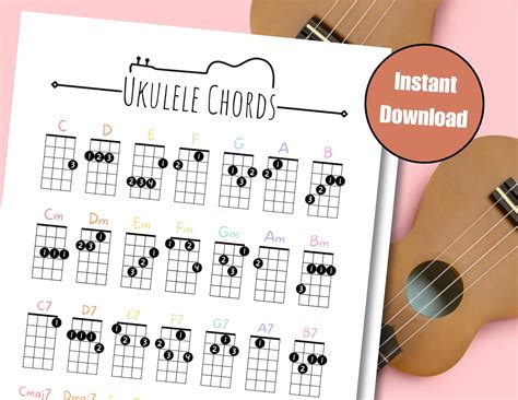Image result for Basic Chords. For Ukulele