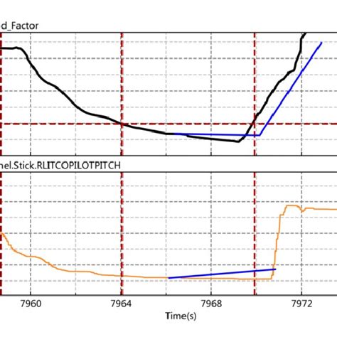 Image result for Negative Acceleration Graph Models