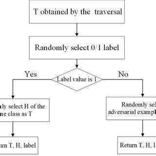 Image result for Sample Selection Methods