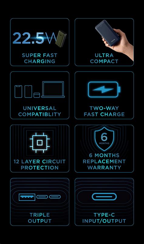 27000 mAh Ultra Compact 22.5W QC+PD Power Bank