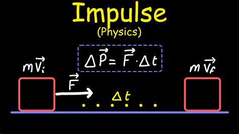 physics tutorials 的图像结果