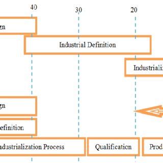 Simultaneous Engineering 的图像结果