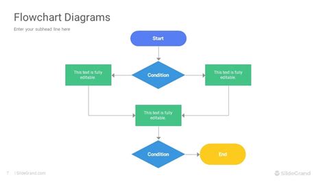Image result for Flowchart Template