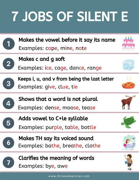 Silent E Words (Free Printables) Plus Ways To Teach Silent, 44% OFF