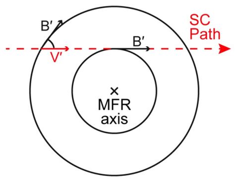 Universe | Special Issue : Solar Wind Structures and Phenomena: Origins ...