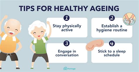 Ageing 的图像结果