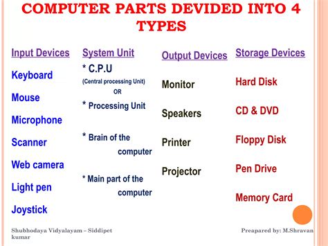 Computer Basics Inside Computer 的图像结果