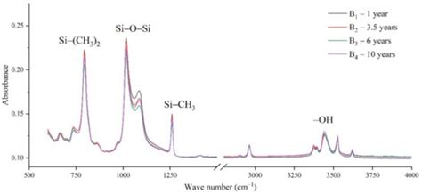 Polymers | Special Issue : Spectroscopy Applied to Polymers