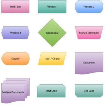 CBSE Class-V Computer Science-Solutions (Solved Exercise-3): - Smart ...