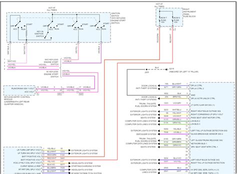 Body Control Module Fuses 的图像结果