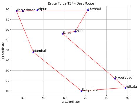 Image result for Brute Force Using Python