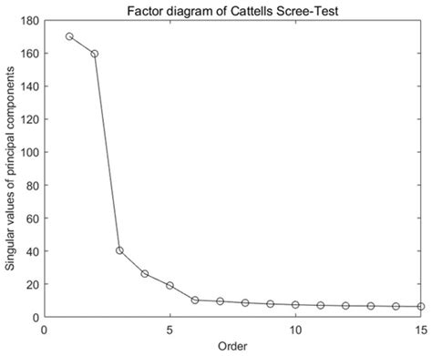 A Vital Signs Fast Detection and Extraction Method of UWB Impulse Radar ...