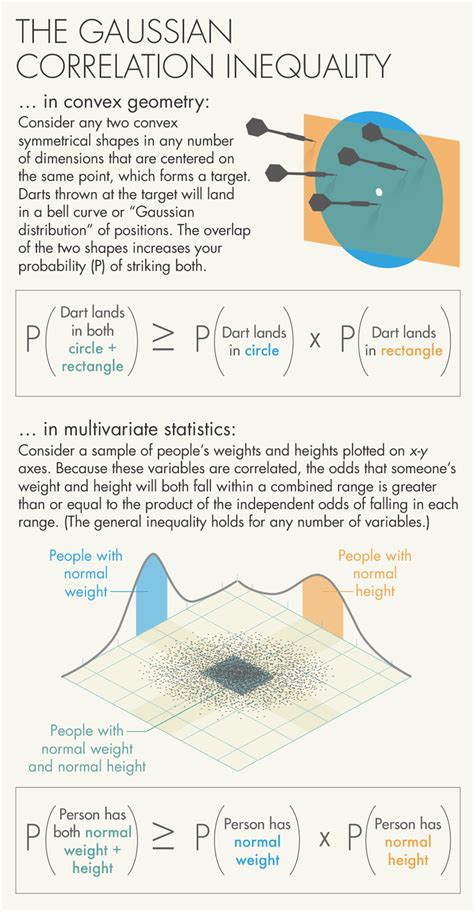Image result for Matrix Multiplication Dimensions
