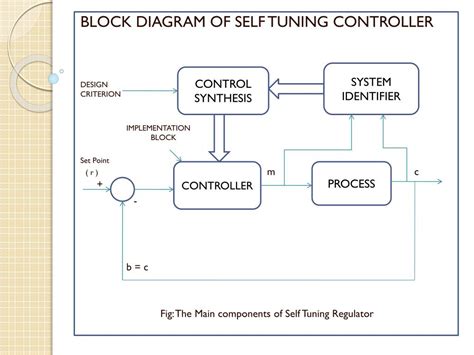 Image result for Tuning of Controllers Video Lecture