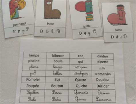 Confusion b et d, p et q - Supports à télécharger