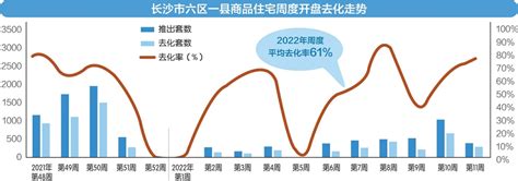 重磅！2021上半年长沙房地产市场数据发布！_腾讯新闻