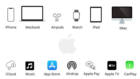 Uncovering the Value: The Core Product Learnings from Apple's Ecosystem - The Product Head