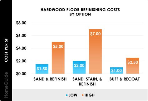 What Is The Cost To Stain Hardwood Floors? - Flooring Designs