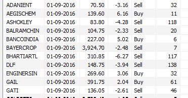 VFMDirect.in: NSE stocks signals today