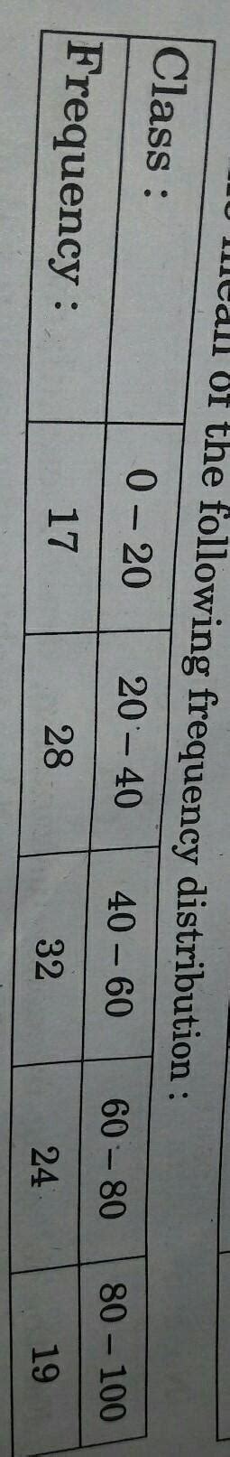 Find the mean of the following frequency distribution. - Brainly.in