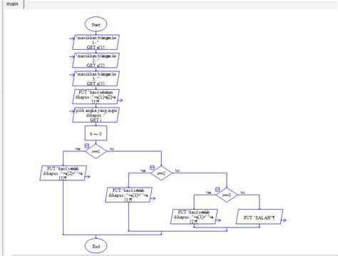 Image result for Flowchart Untuk Array